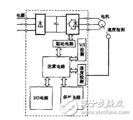 器的基本结构与基本电路图解析尊龙凯时人生就是搏平台变频(图6)