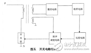 器的基本结构与基本电路图解析尊龙凯时人生就是搏平台变频(图9)