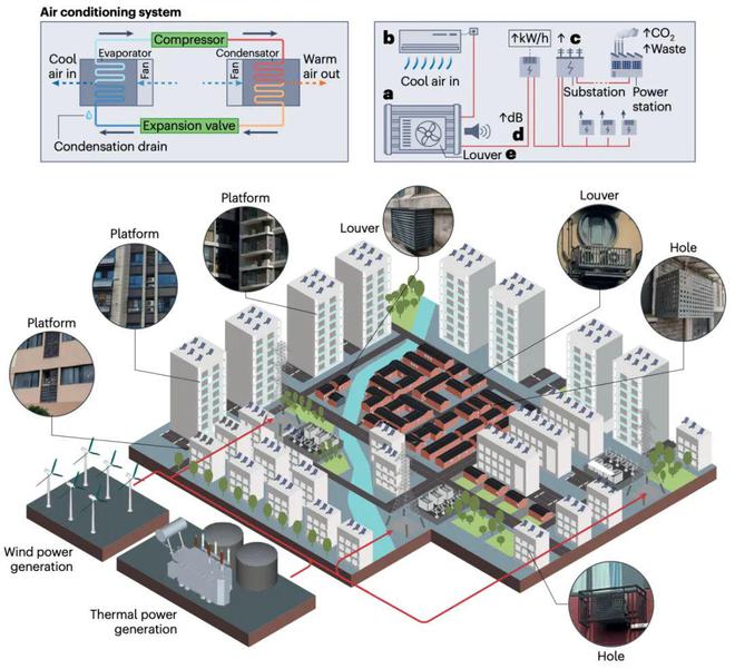 《Nature Cities》发表重要研究成果z6尊龙·中国网站东南大学王伟、胡秦然团队在(图1)